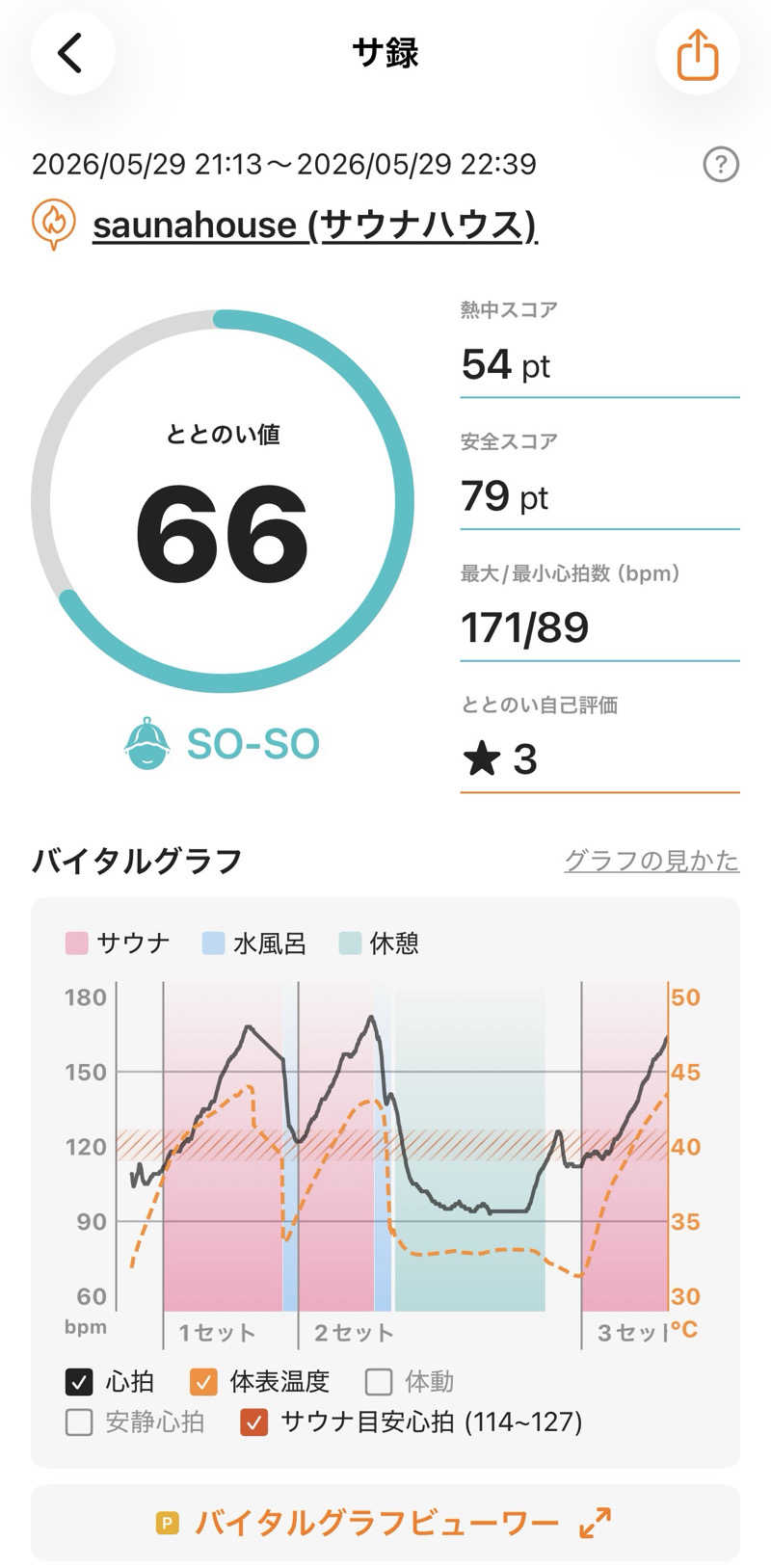 みずなら4号さんのsaunahouseのサ活写真