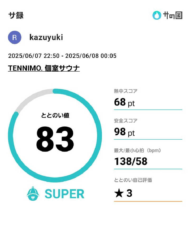 kazuyukiさんのしずの湯 相模原のサ活写真