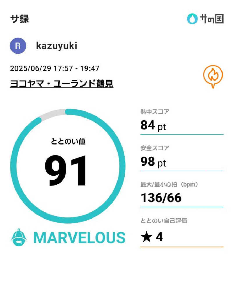 kazuyukiさんのヨコヤマ・ユーランド鶴見のサ活写真