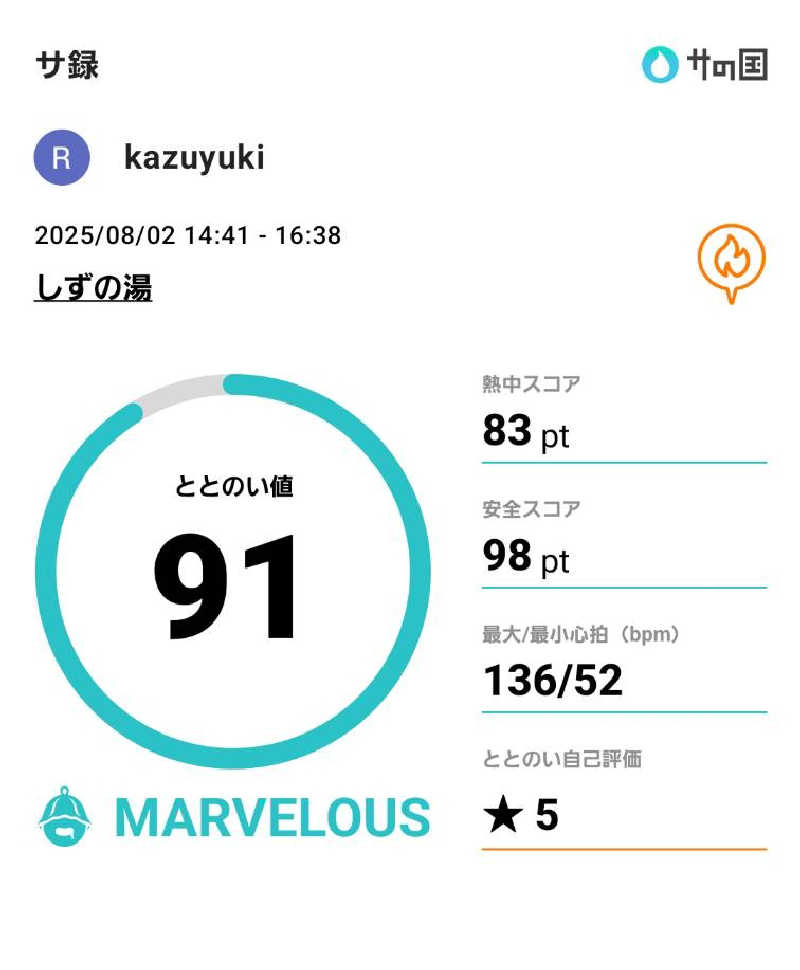 kazuyukiさんのしずの湯 相模原のサ活写真