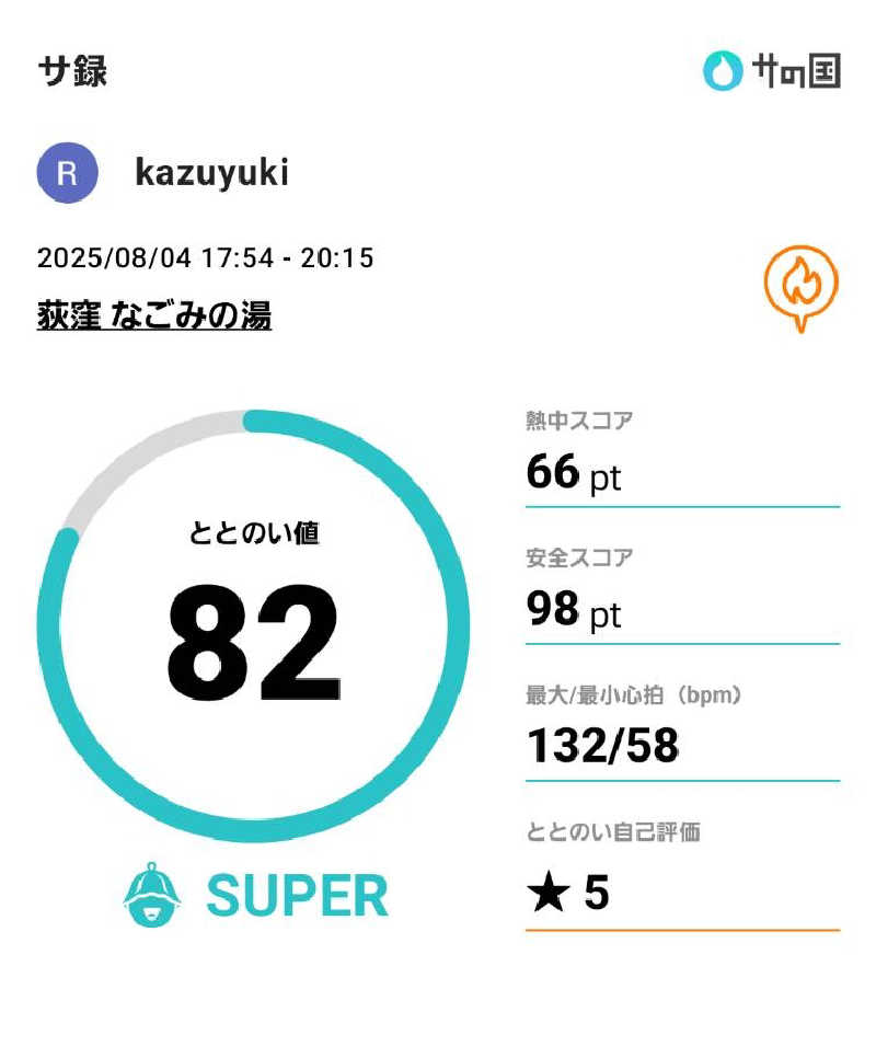 kazuyukiさんの東京荻窪天然温泉 なごみの湯のサ活写真