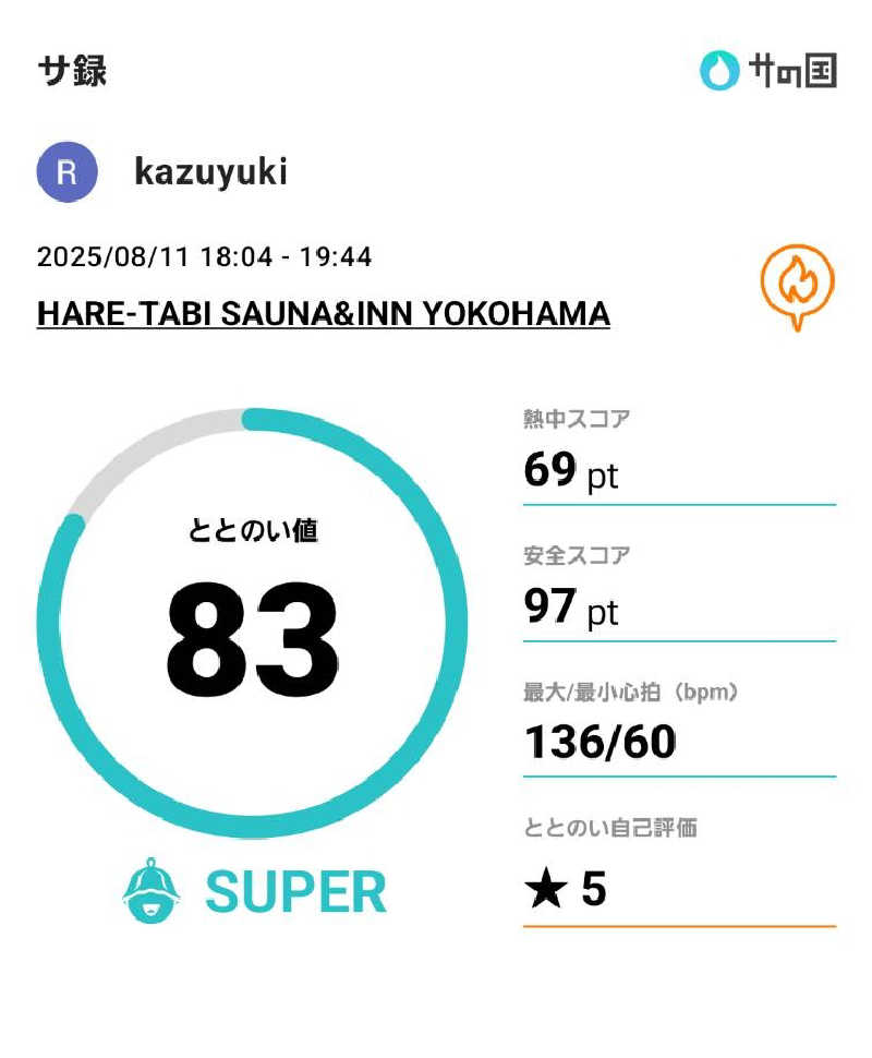 kazuyukiさんのHARE-TABI SAUNA&INNのサ活写真