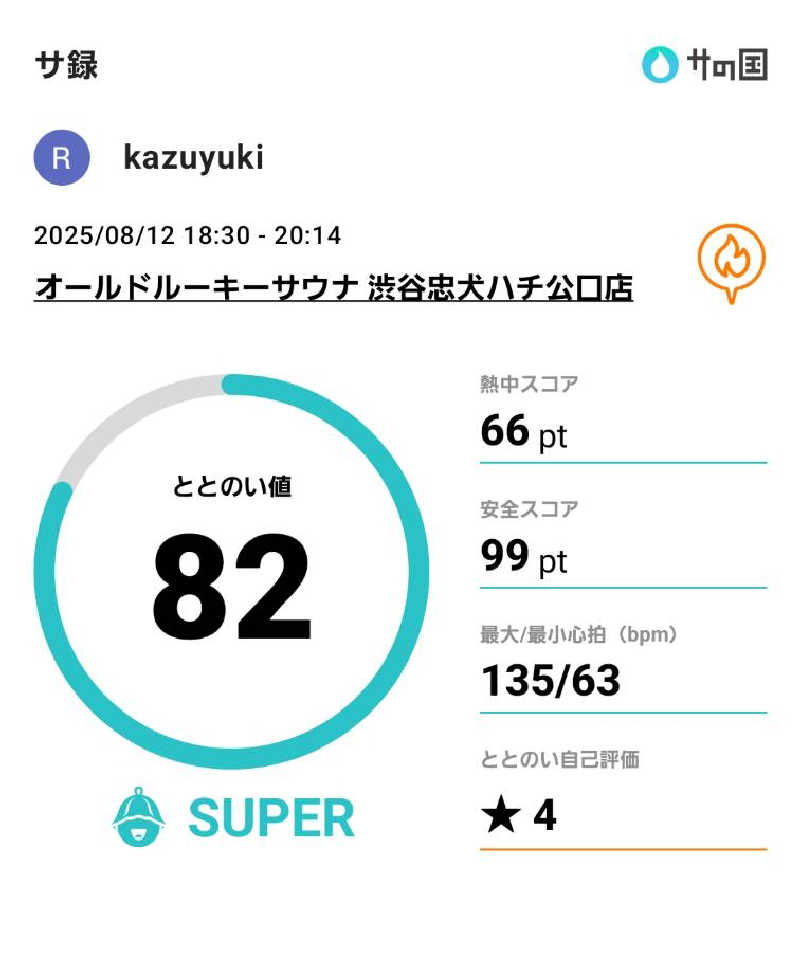 kazuyukiさんのオールドルーキーサウナ渋谷忠犬ハチ公口店のサ活写真