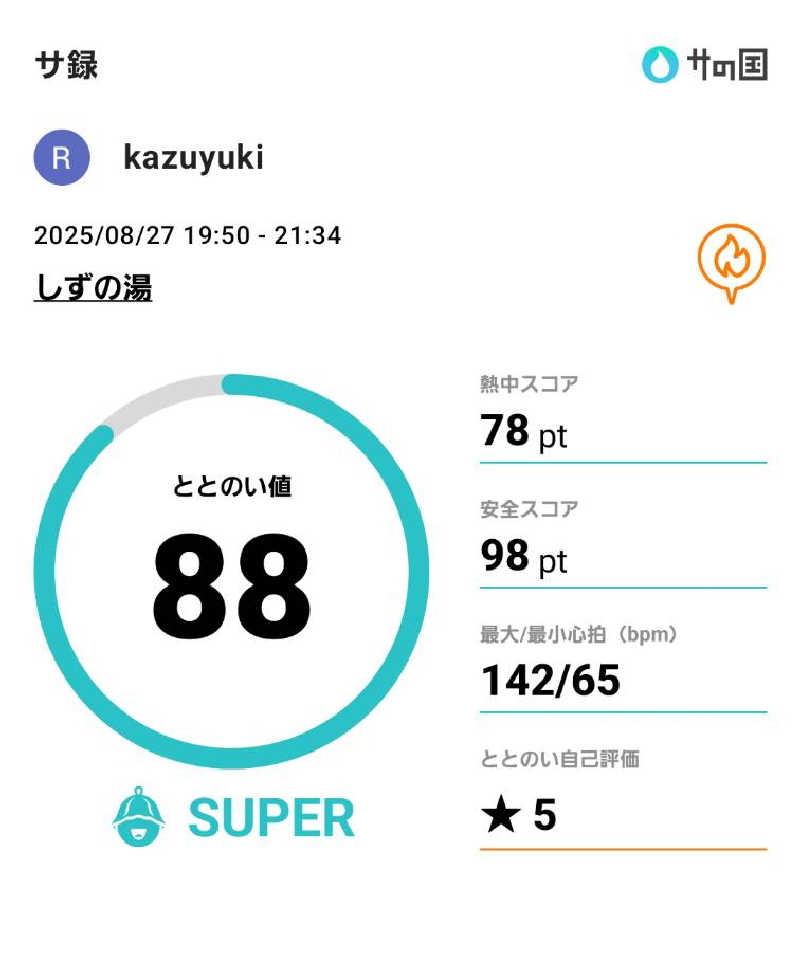 kazuyukiさんのしずの湯 相模原のサ活写真