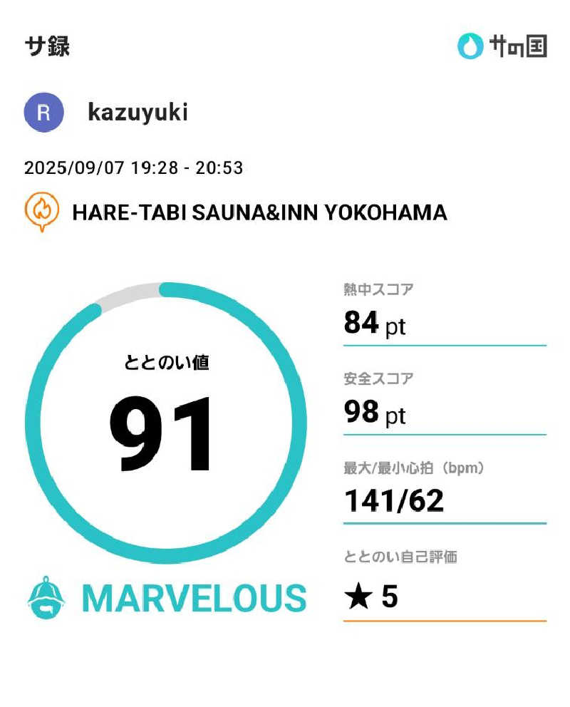 kazuyukiさんのHARE-TABI SAUNA&INNのサ活写真