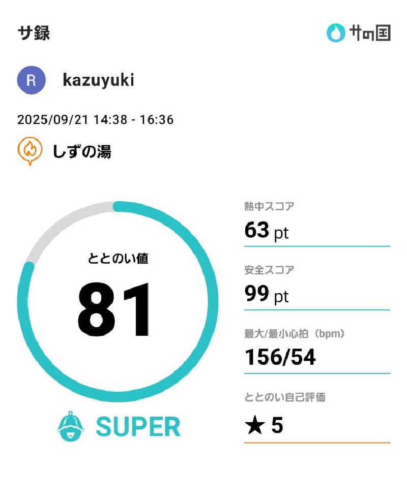 kazuyukiさんのしずの湯 相模原のサ活写真