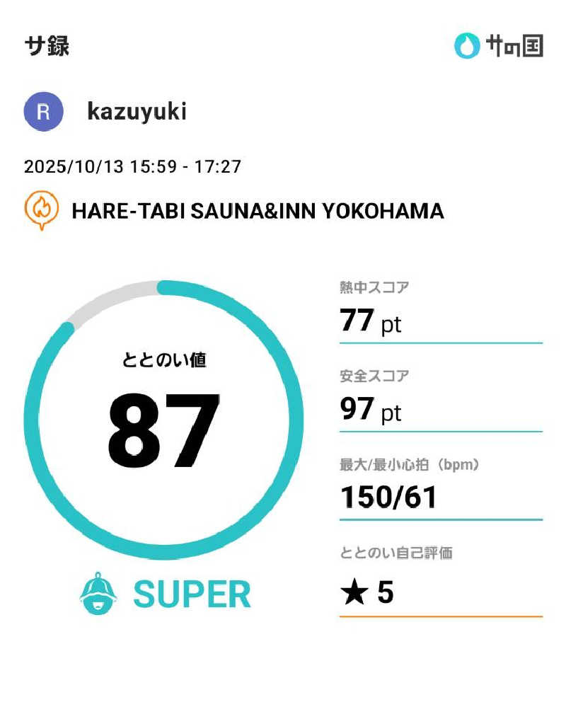 kazuyukiさんのHARE-TABI SAUNA&INNのサ活写真