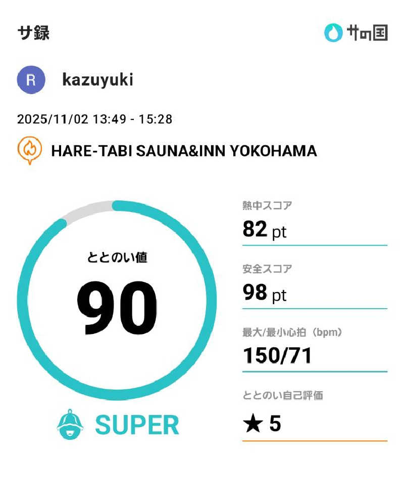 kazuyukiさんのHARE-TABI SAUNA&INNのサ活写真