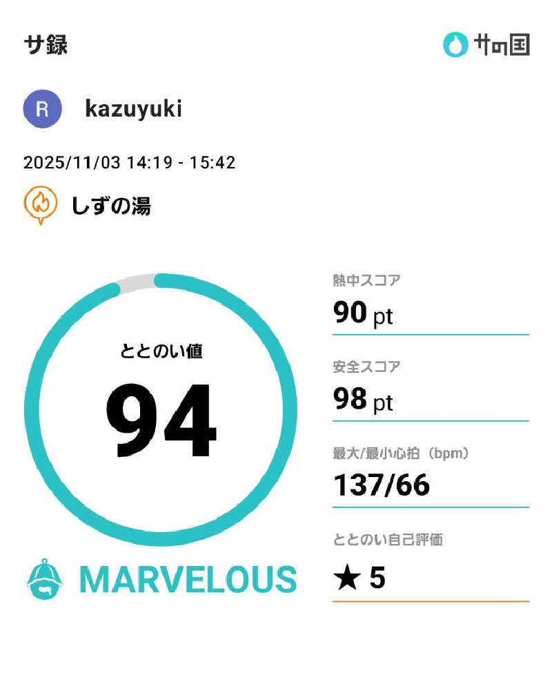 kazuyukiさんのしずの湯 相模原のサ活写真