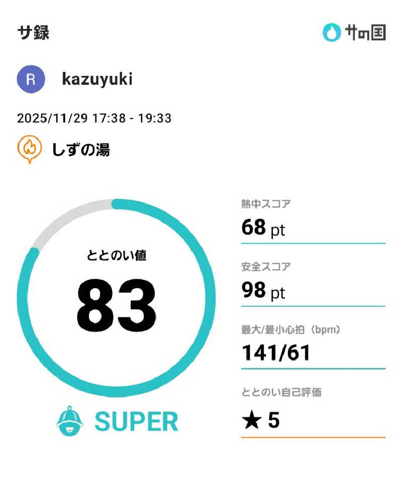 kazuyukiさんのしずの湯 相模原のサ活写真