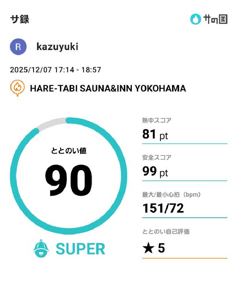 kazuyukiさんのHARE-TABI SAUNA&INNのサ活写真