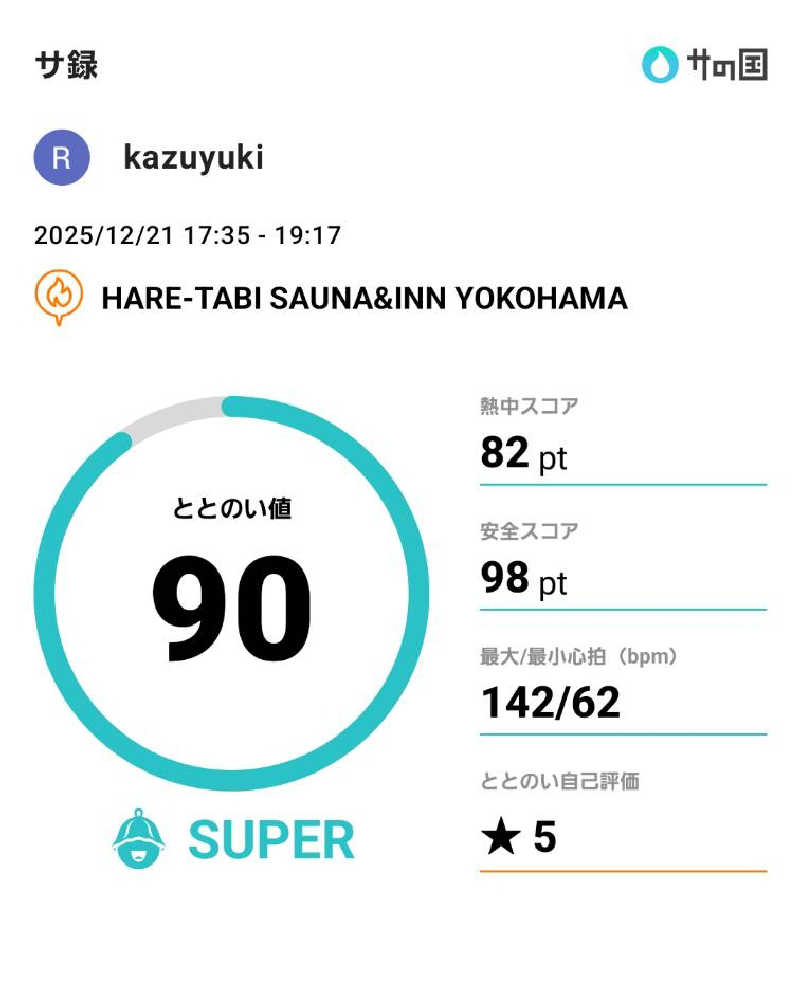 kazuyukiさんのHARE-TABI SAUNA&INNのサ活写真