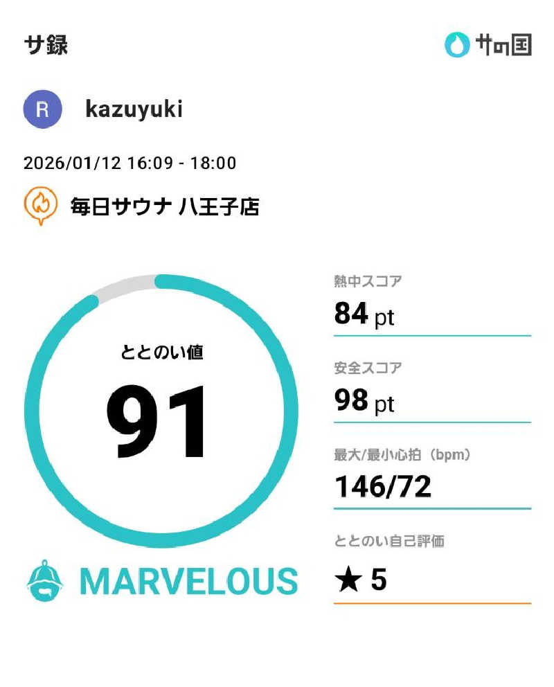 kazuyukiさんの毎日サウナ 八王子店のサ活写真