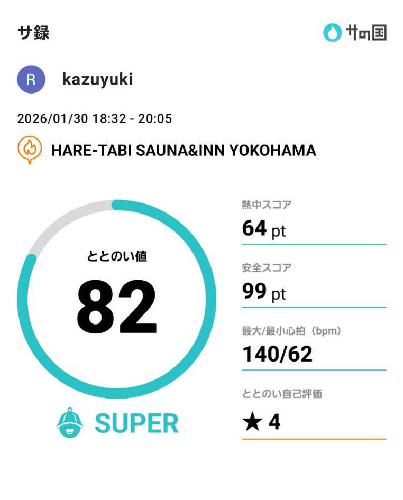 kazuyukiさんのHARE-TABI SAUNA&INNのサ活写真