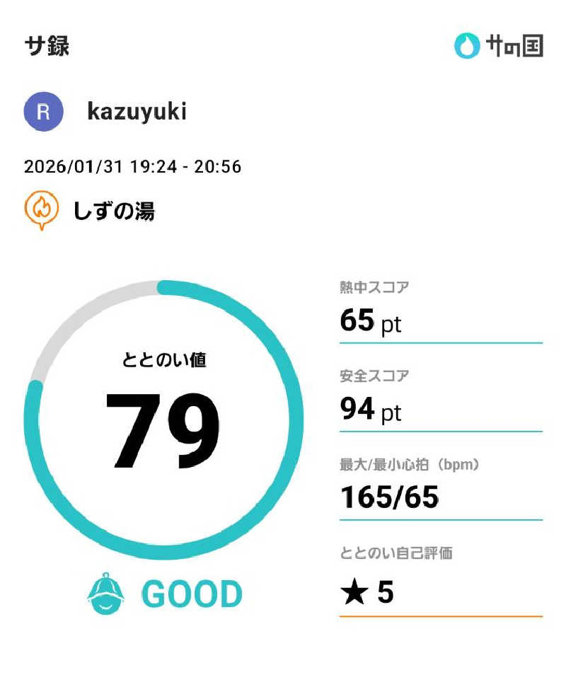 kazuyukiさんのしずの湯 相模原のサ活写真