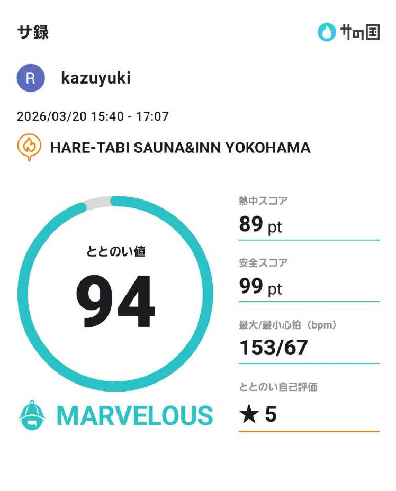 kazuyukiさんのHARE-TABI SAUNA&INNのサ活写真