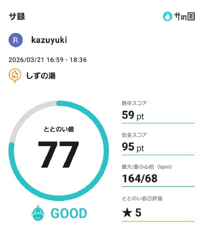 kazuyukiさんのしずの湯 相模原のサ活写真