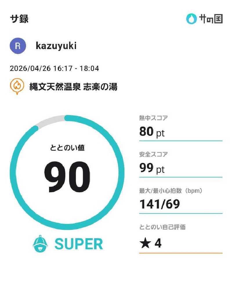 kazuyukiさんの縄文天然温泉 志楽の湯のサ活写真