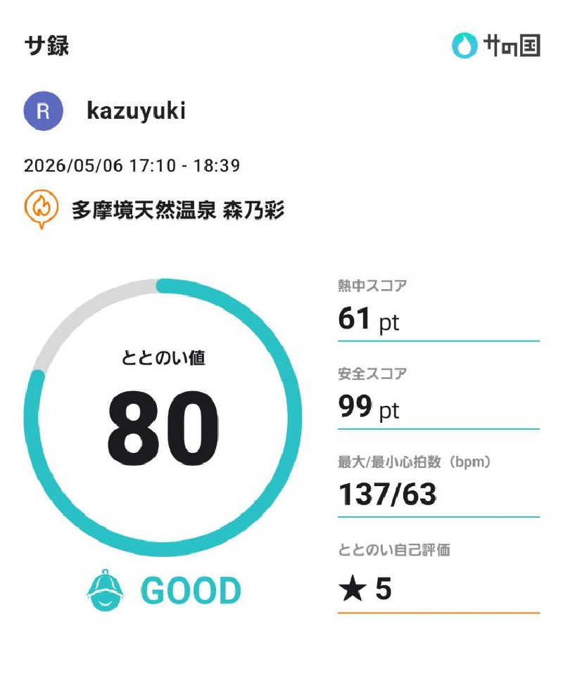 kazuyukiさんの多摩境天然温泉 森乃彩のサ活写真