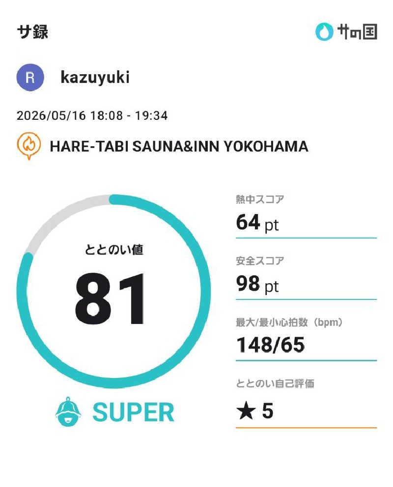 kazuyukiさんのHARE-TABI SAUNA&INNのサ活写真
