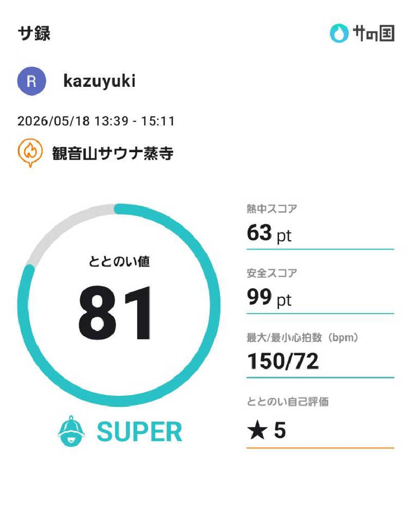 kazuyukiさんの観音山サウナ蒸寺のサ活写真