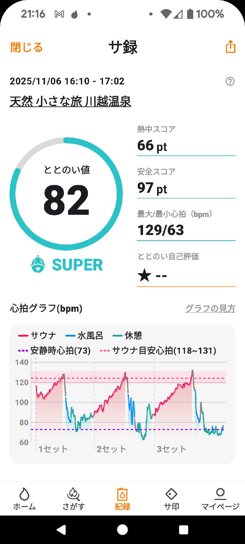 ロシツキさんの小さな旅  川越温泉のサ活写真