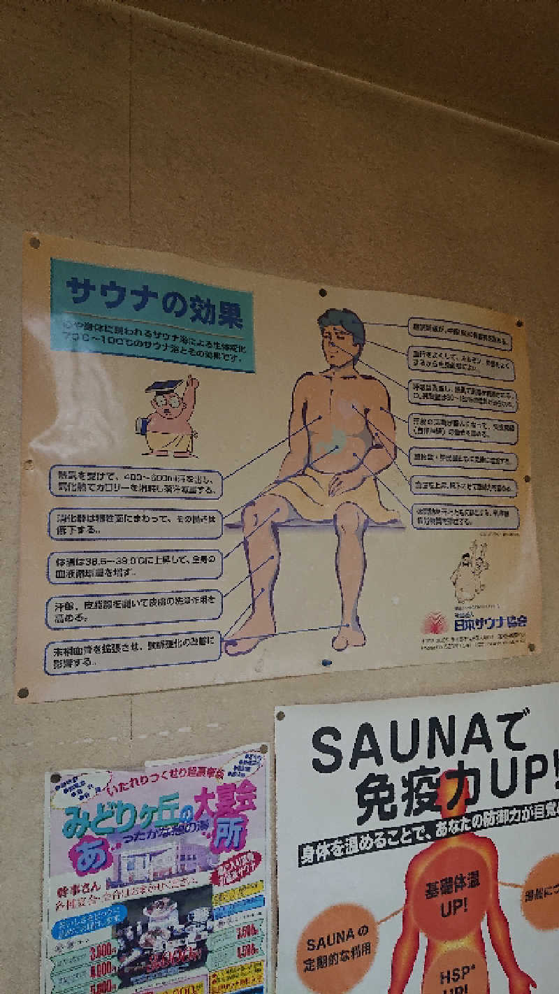 サ藤さんのみどりヶ丘温泉サウナホテルのサ活写真