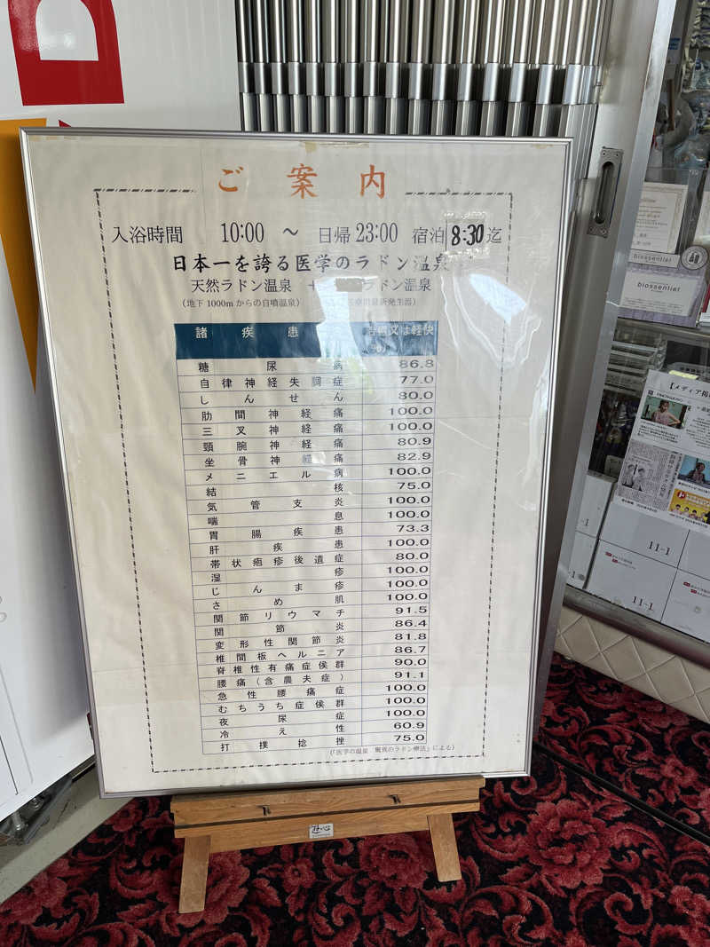 濡れ頭巾ちゃちゃさんの竜王ラドン温泉のサ活写真