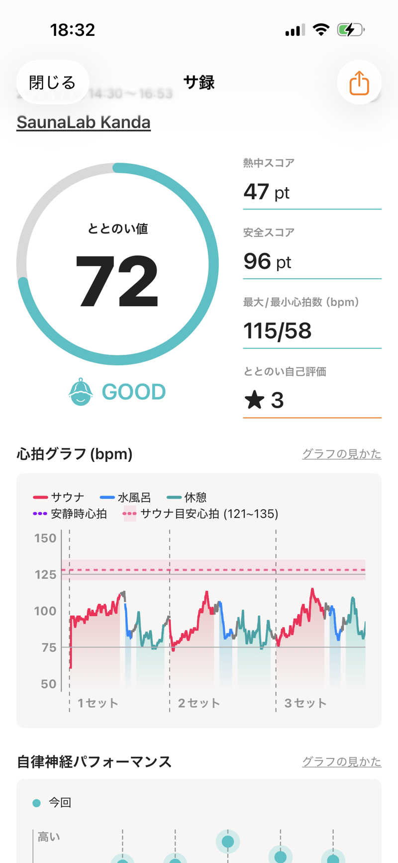 ひろりのさんのSaunaLab Kanda (サウナラボ神田)のサ活写真