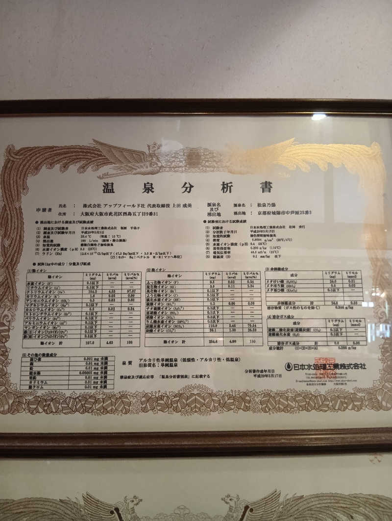 ごっさんさんの上方温泉一休京都本館のサ活写真