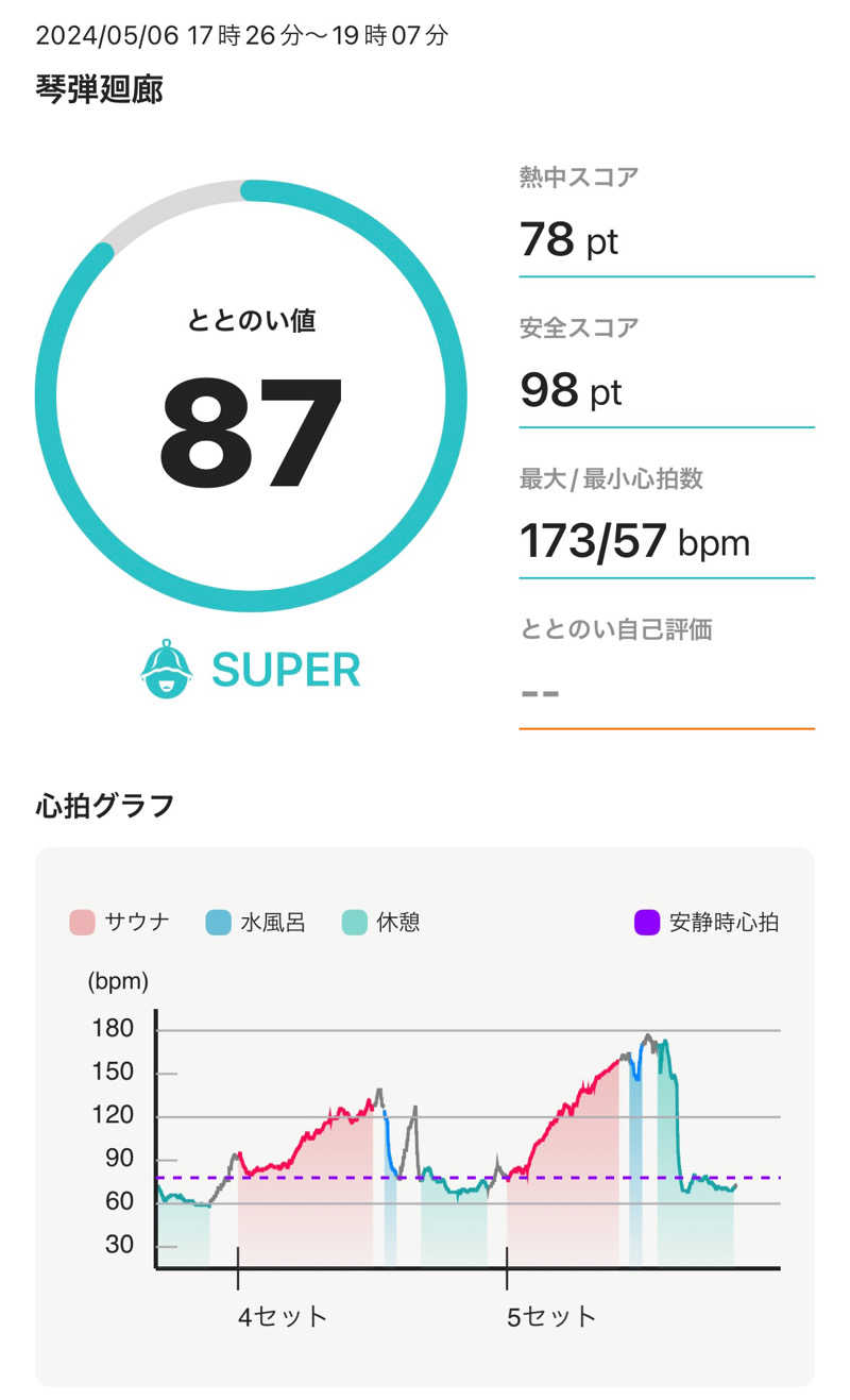 こしょーやさんの琴弾廻廊【サウナのテーマパーク】のサ活写真