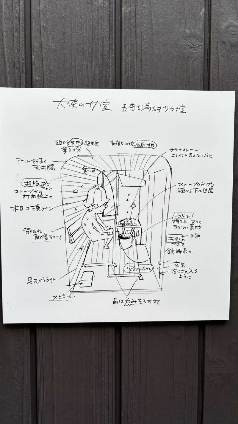 カクタス　GSS所属熱波師&スタッフさんの花園温泉 sauna kukkaのサ活写真