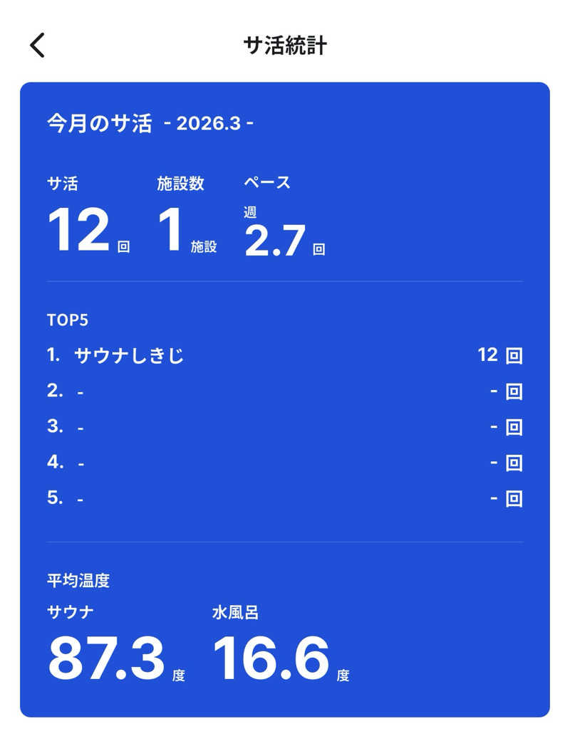 マブ🥺🫶さんさんのサウナしきじのサ活写真