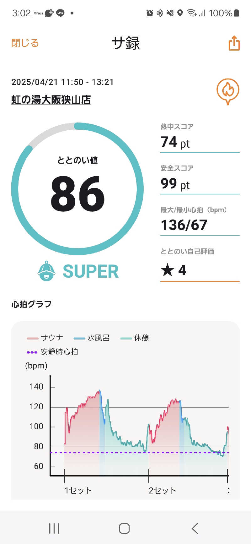hamaさんの虹の湯大阪狭山店のサ活写真