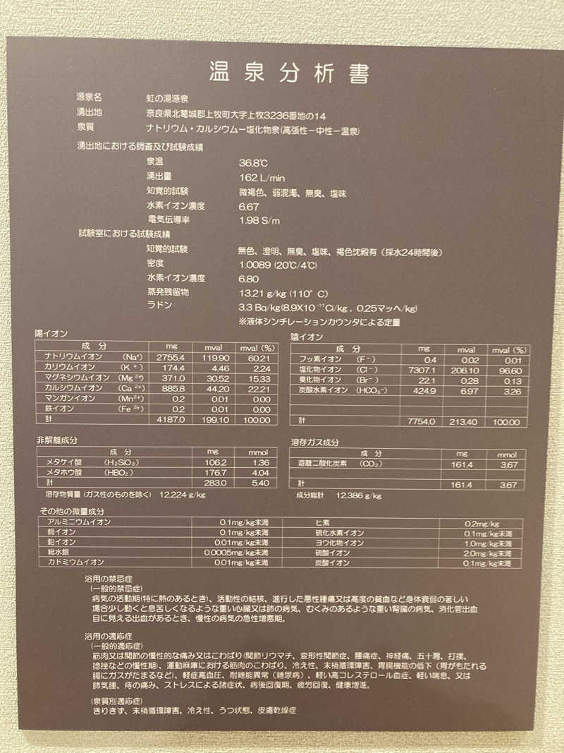 マルヨシサウナさんの虹の湯 西大和店のサ活写真