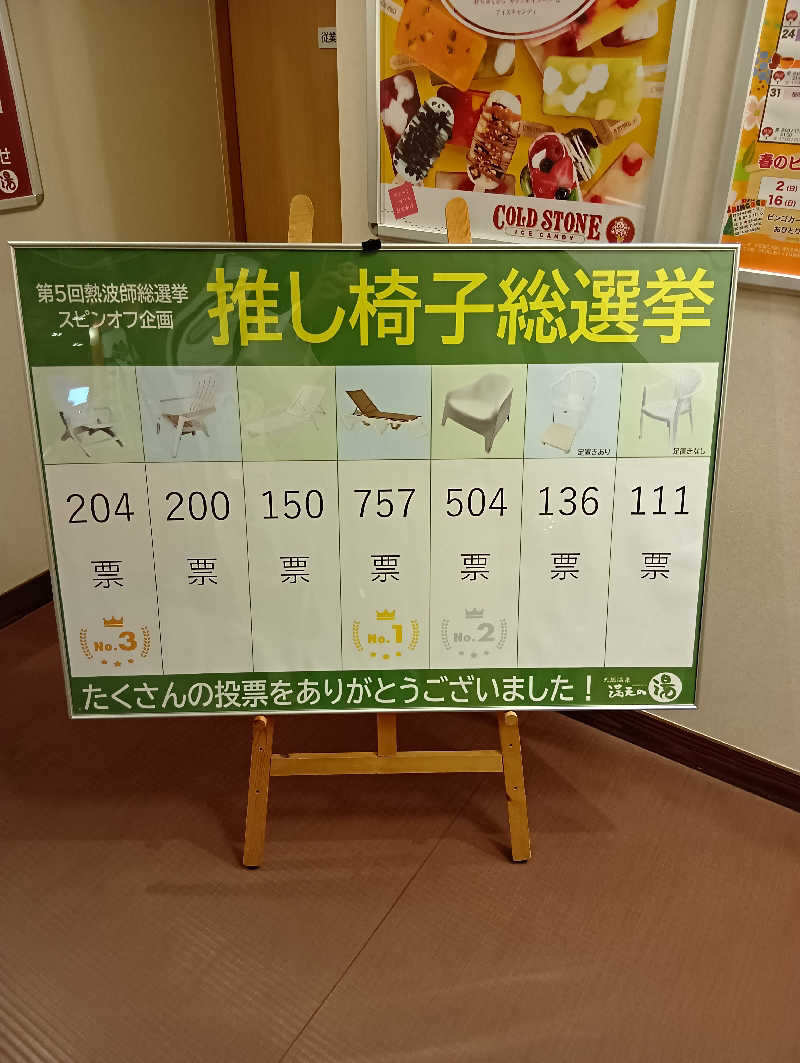 キングゼロさんの天然温泉 満天の湯のサ活写真