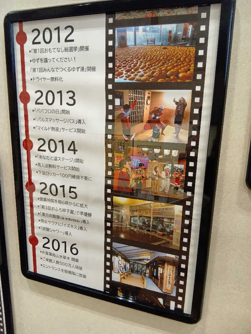 キングゼロさんの天然温泉 満天の湯のサ活写真