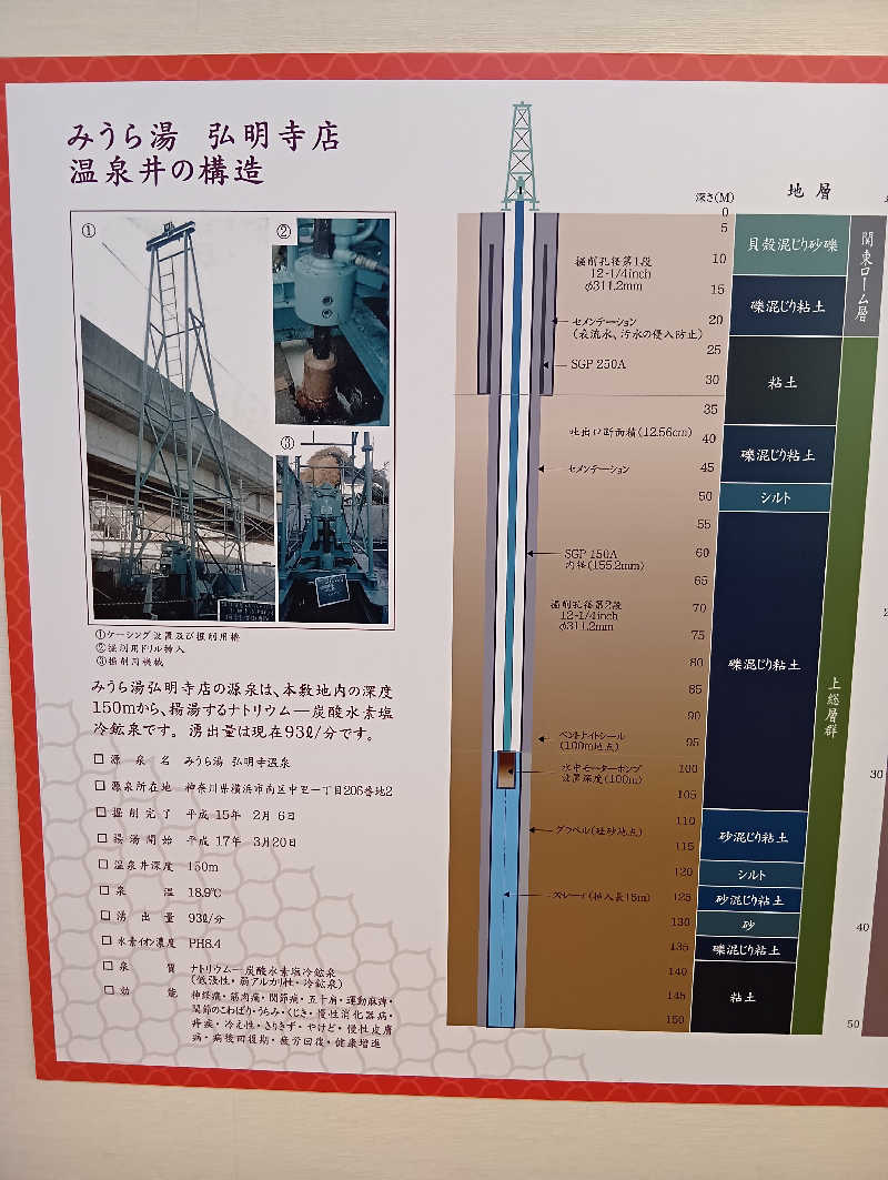 キングゼロさんのみうら湯 弘明寺店のサ活写真