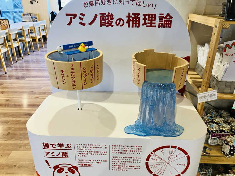 takeさんのひだまりの泉 萩の湯のサ活写真