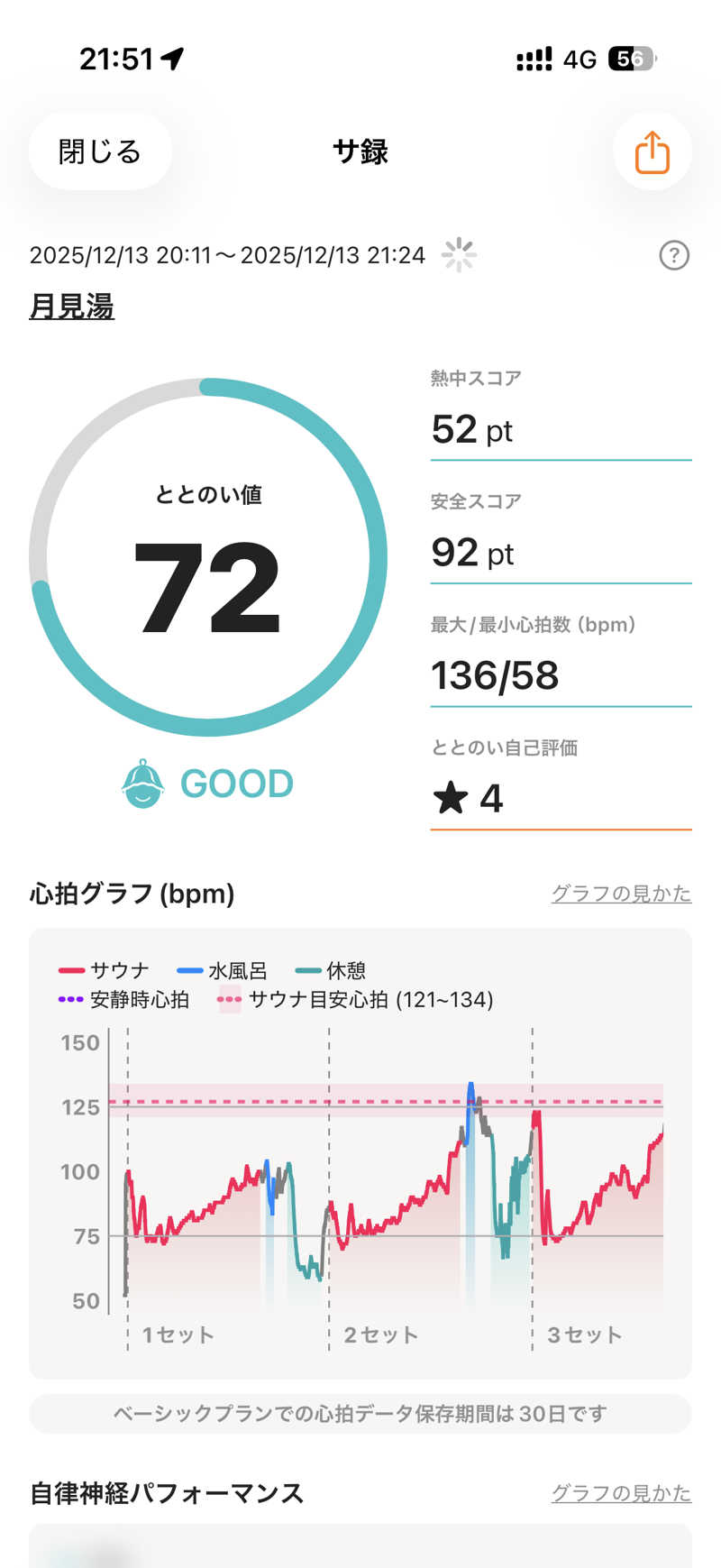 こたさんの月見湯のサ活写真