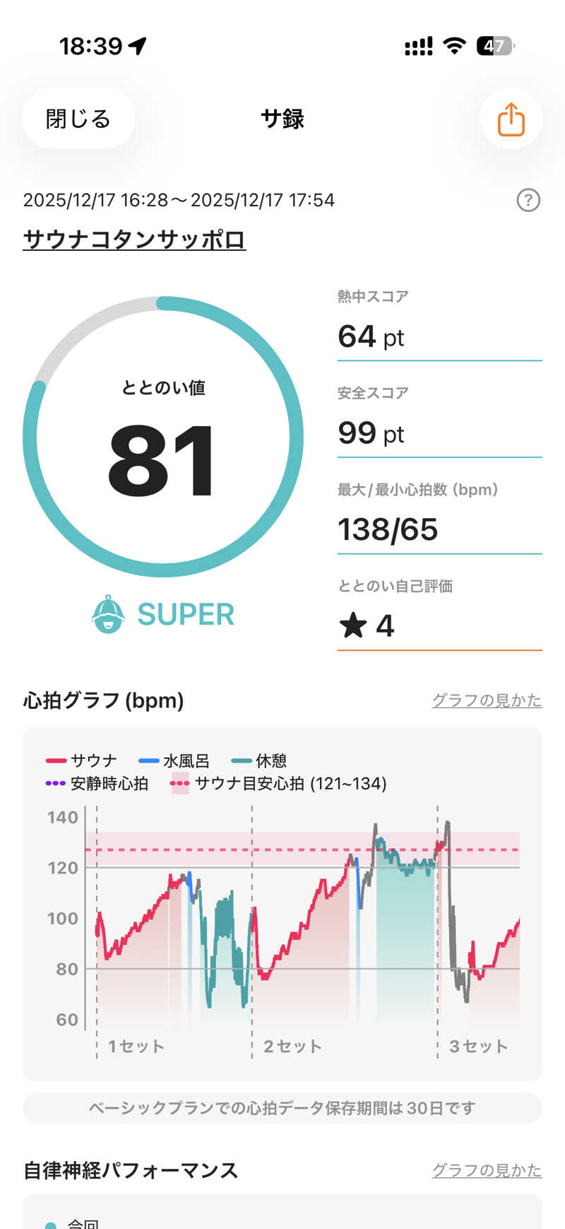 こたさんのサウナコタンサッポロのサ活写真