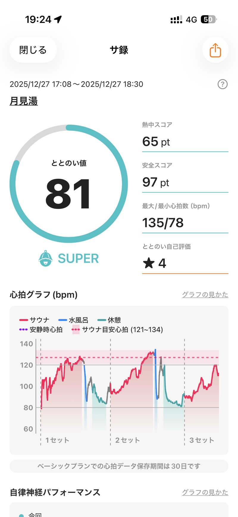 こたさんの月見湯のサ活写真