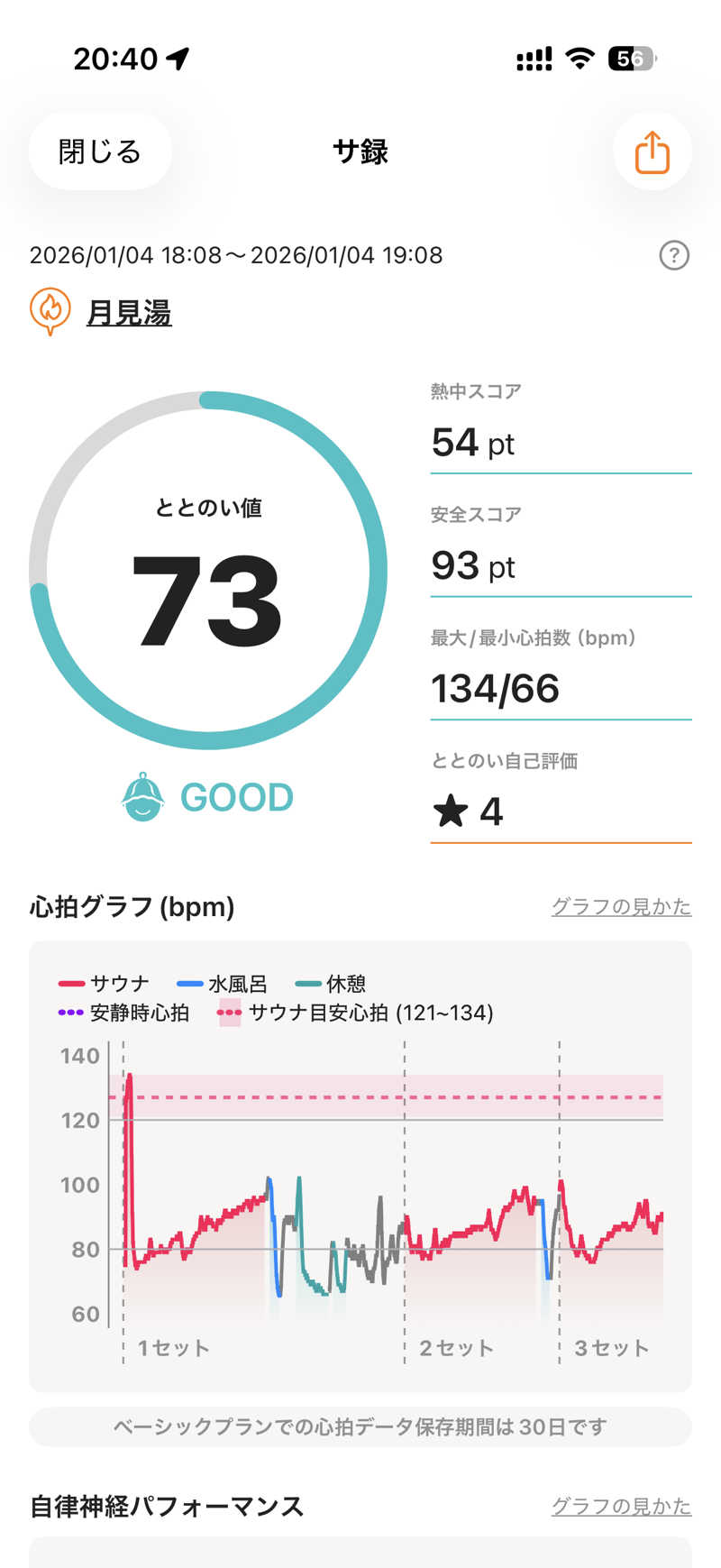 こたさんの月見湯のサ活写真