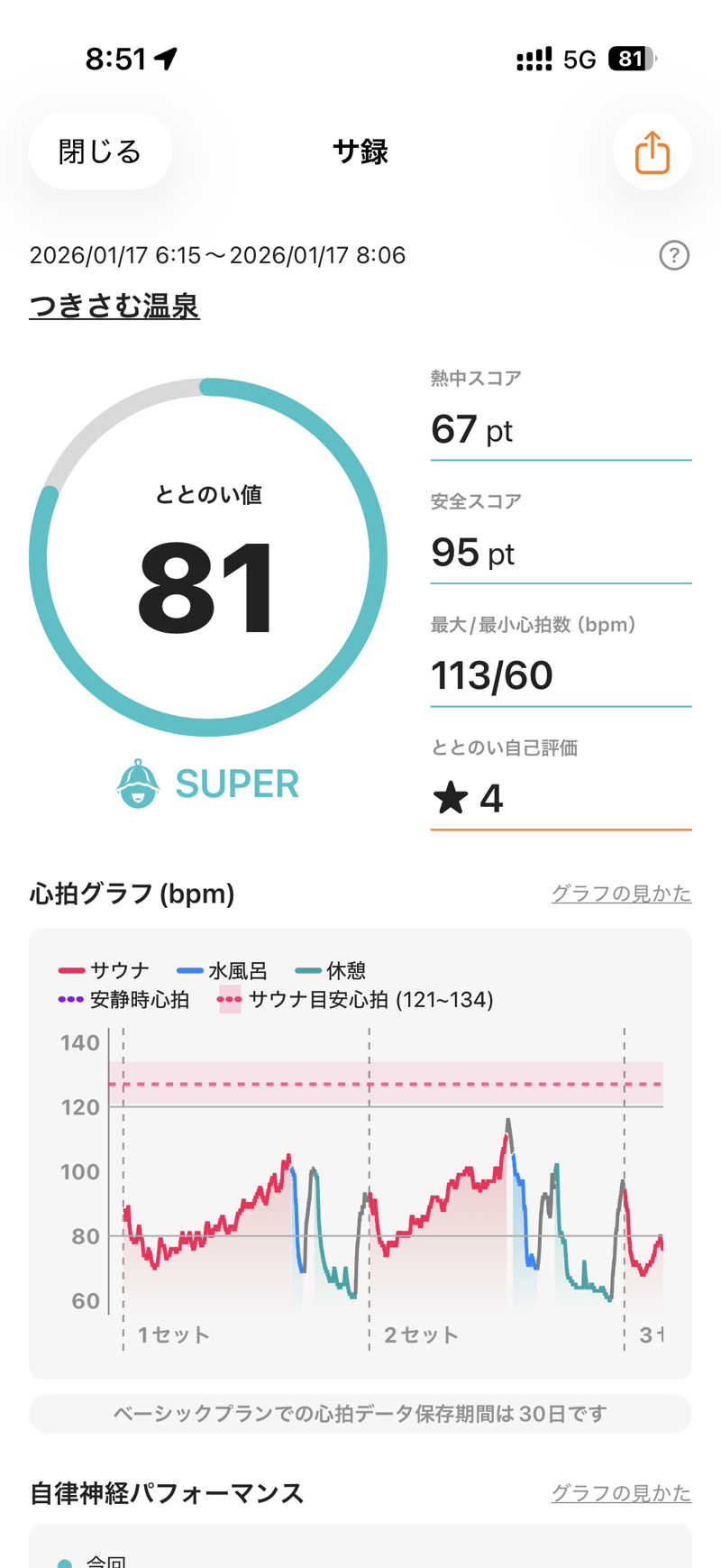 こたさんのつきさむ温泉のサ活写真