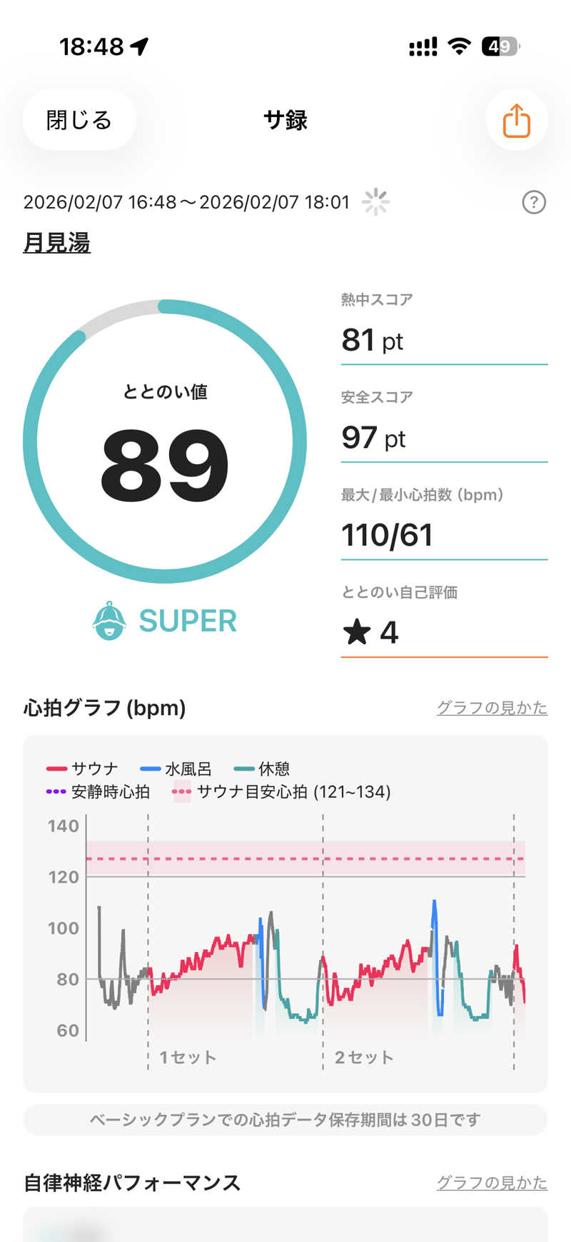 こたさんの月見湯のサ活写真
