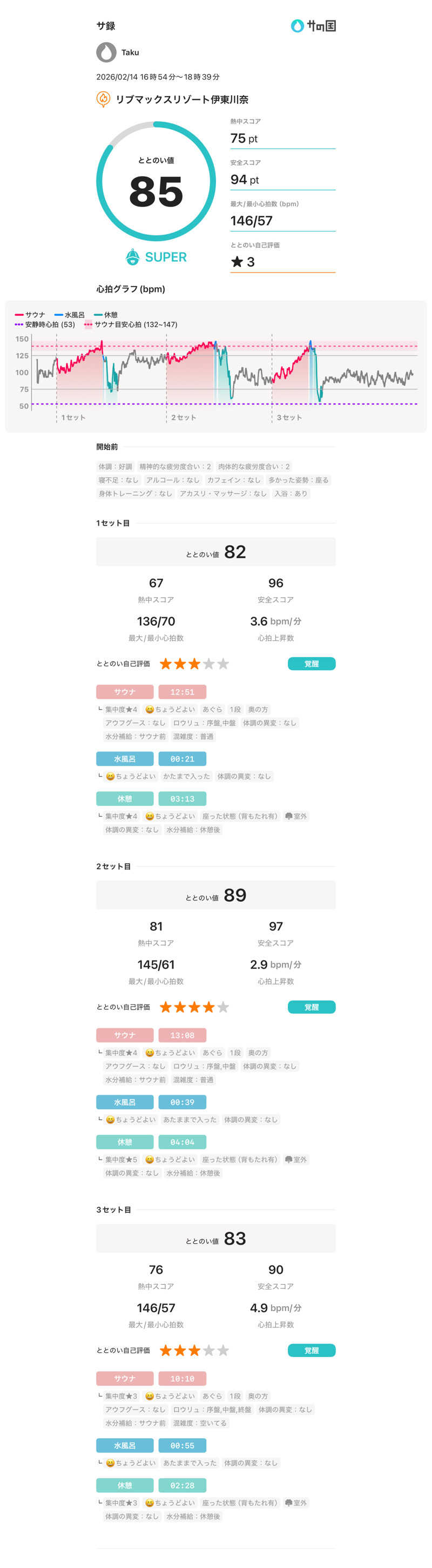 たくさんのリブマックスリゾート伊東川奈のサ活写真