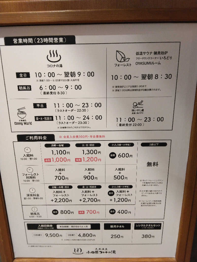 養殖はげさんの天然温泉 小田原コロナの湯のサ活写真