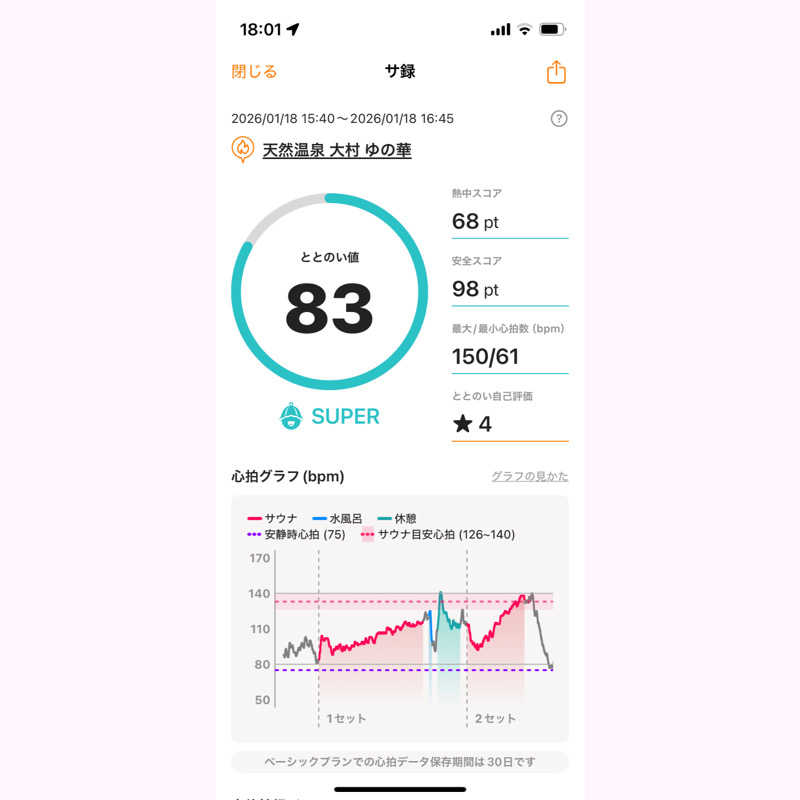 KOHEYさんの天然温泉 ゆの華 サンスパおおむら店のサ活写真