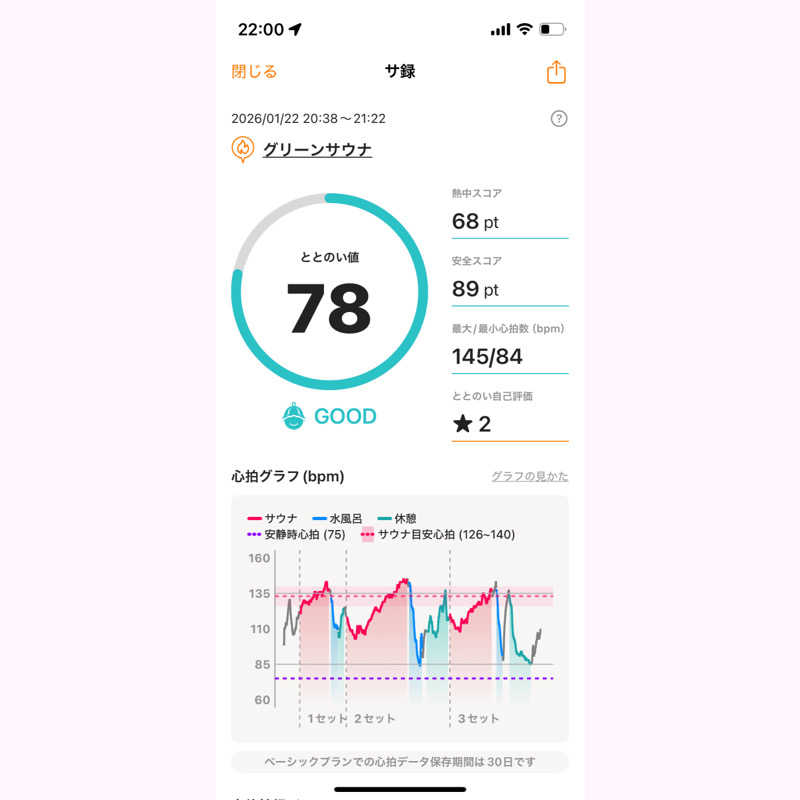 KOHEYさんのグリーンサウナ(諫早グリーンホテル)のサ活写真