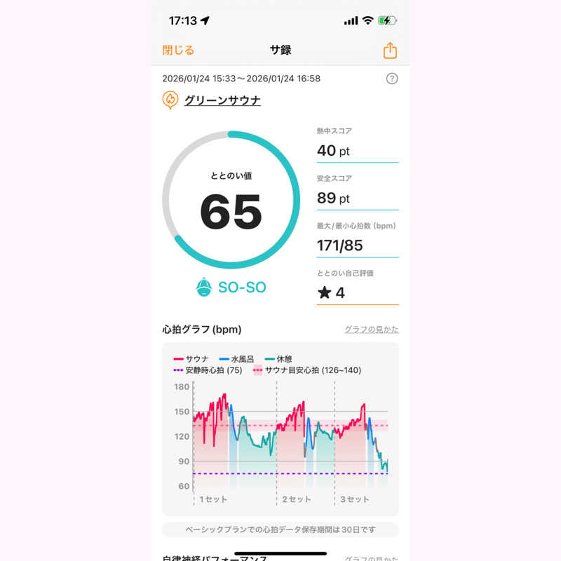 KOHEYさんのグリーンサウナ(諫早グリーンホテル)のサ活写真